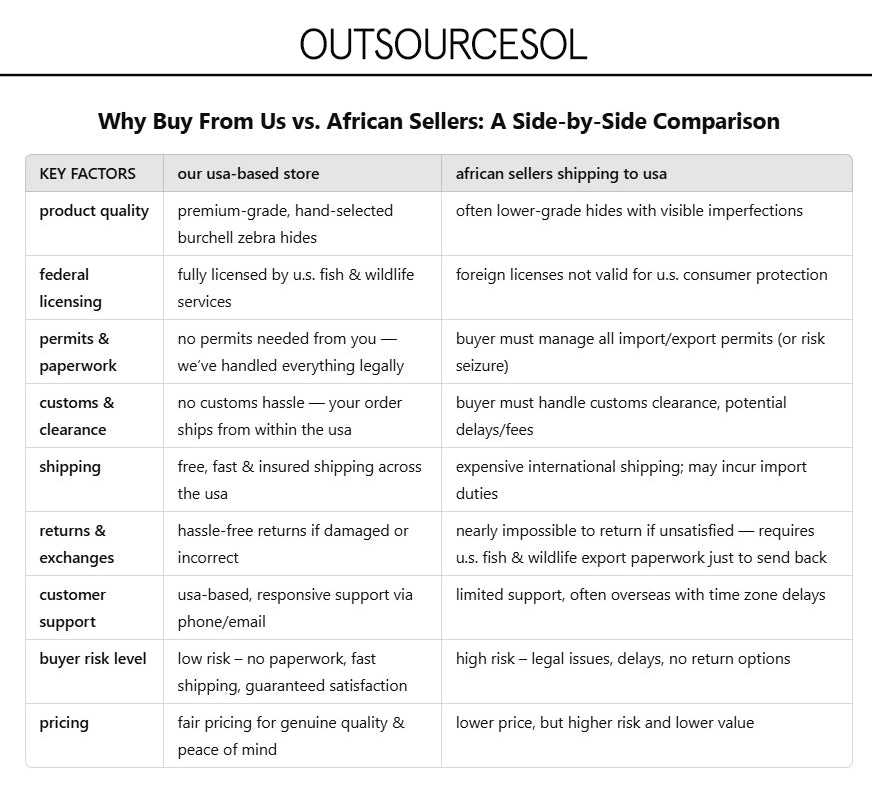 Zebra hide rug comparisons